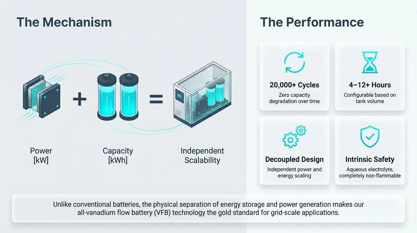 Flow battery source deck page 2