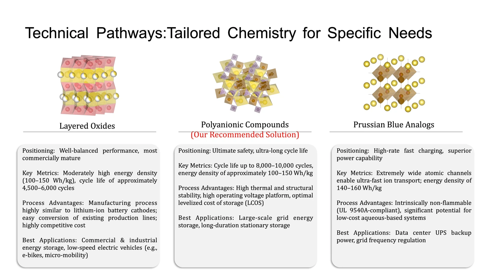Sodium-ion battery source deck page 3