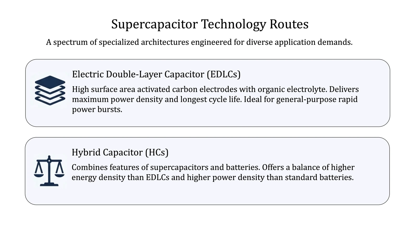 Supercapacitor source deck page 4