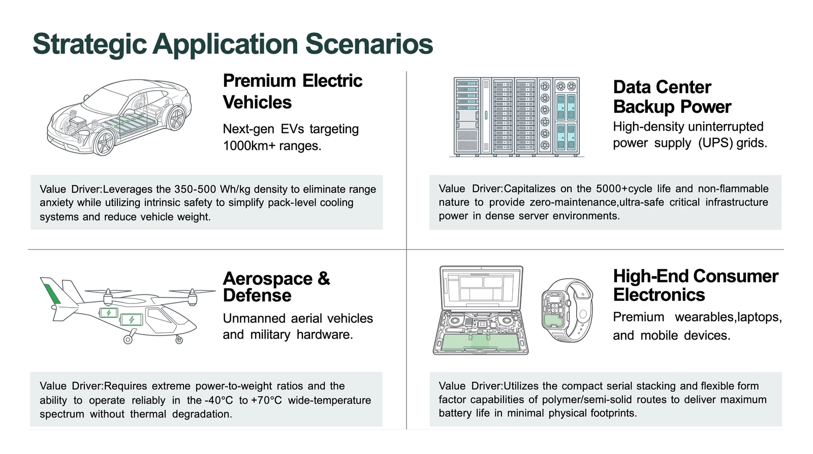 Solid-state battery source deck page 7
